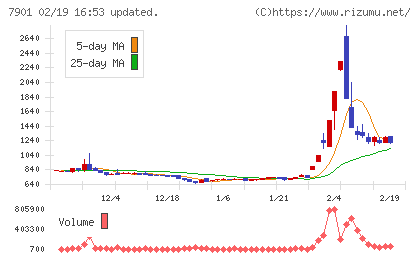 マツモトチャート