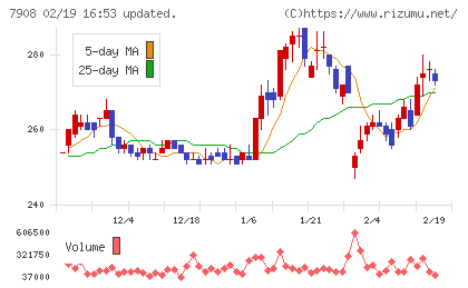 ＫＩＭＯＴＯチャート