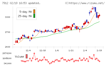 大日本印刷チャート