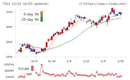 共同印刷チャート