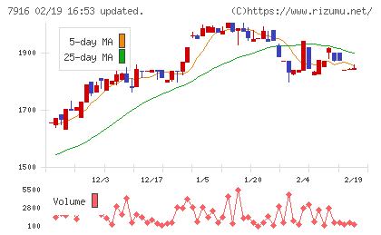 光村印刷チャート