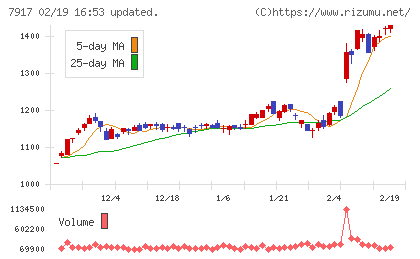 ＺＡＣＲＯＳチャート