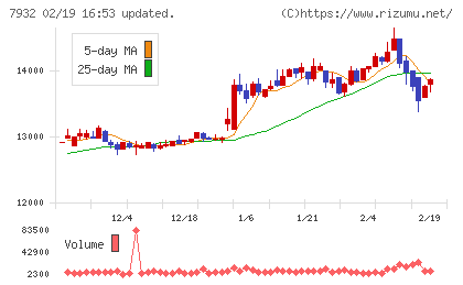 ニッピチャート