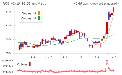 アシックスチャート
