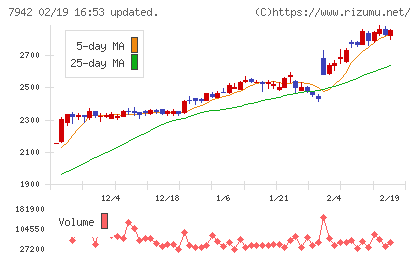 ＪＳＰチャート