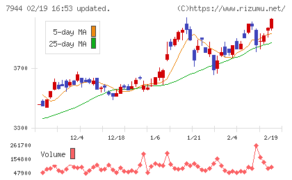 ローランドチャート