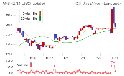 光陽社チャート
