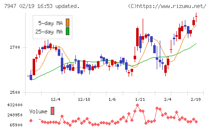 エフピコチャート