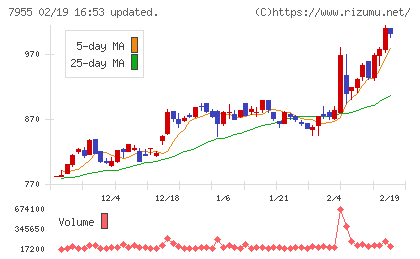 クリナップチャート