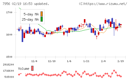 ピジョンチャート