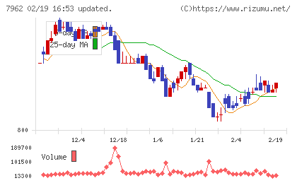 キングジムチャート