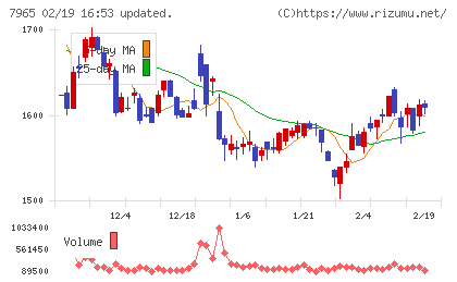 象印マホービンチャート