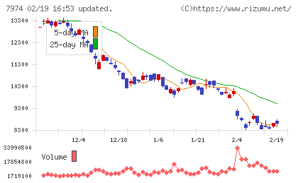 任天堂チャート