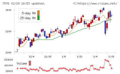 三菱鉛筆チャート