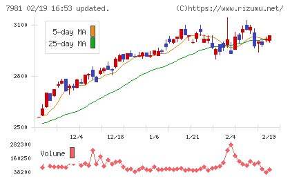 タカラスタンダードチャート
