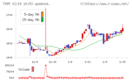 ネポンチャート