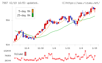 ナカバヤシチャート
