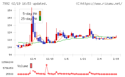 セーラー万年筆チャート