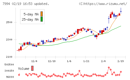 オカムラチャート