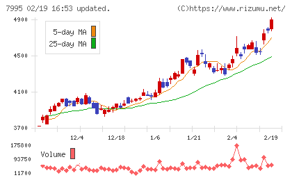 バルカーチャート