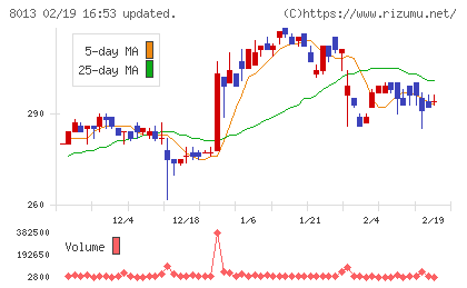 ナイガイチャート