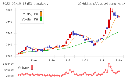 ミズノチャート
