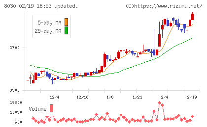 中央魚類チャート