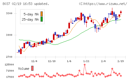 カメイチャート