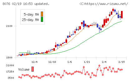 カノークスチャート