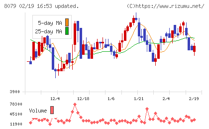 正栄食品工業チャート