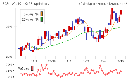 カナデンチャート