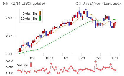 ＲＹＯＤＥＮチャート