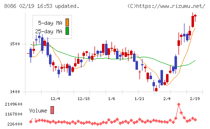 ニプロチャート
