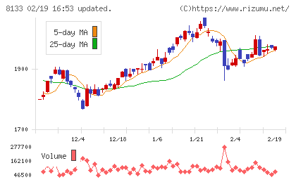伊藤忠エネクスチャート