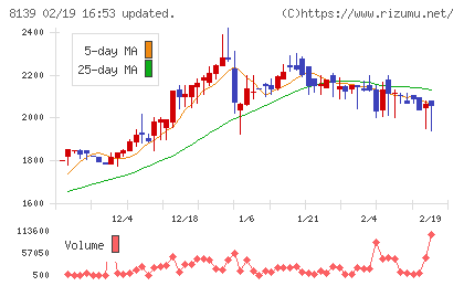 ナガホリチャート