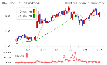 トーホーチャート