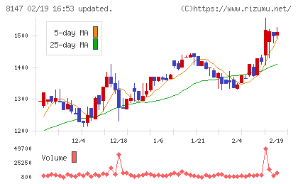 トミタチャート
