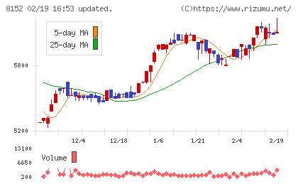 ソマールチャート