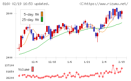 木曽路チャート