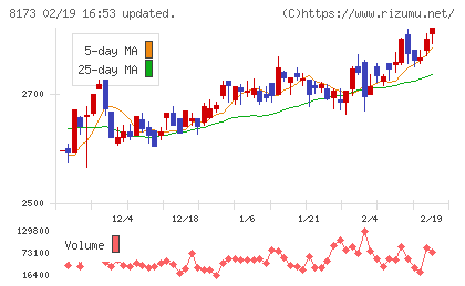 上新電機チャート