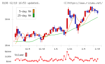 マックスバリュ東海チャート