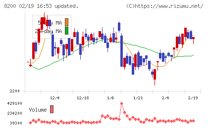 リンガーハットチャート