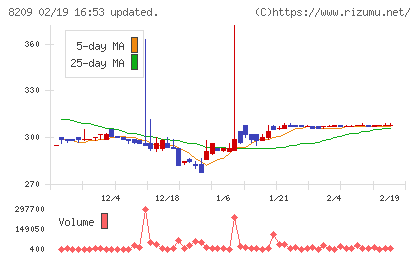 フレンドリーチャート