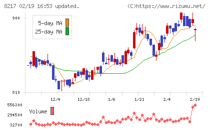 オークワチャート