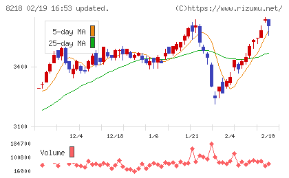 コメリチャート