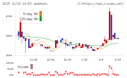 タカチホチャート