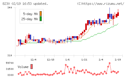 はせがわチャート
