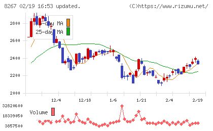 イオンチャート