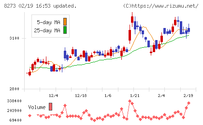 イズミチャート