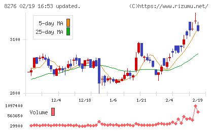 平和堂チャート